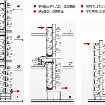 宝山螺旋提升机,垂直输送