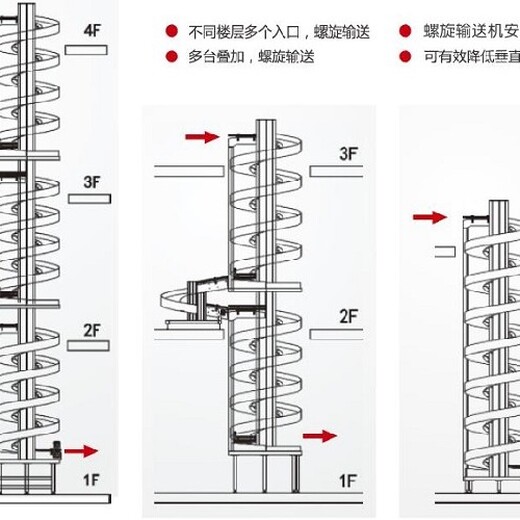 閘北螺旋提升機