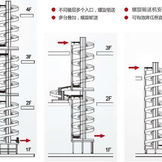 宣武螺旋提升机,提升机厂家供应