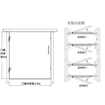 上海反向防突风门生产厂家