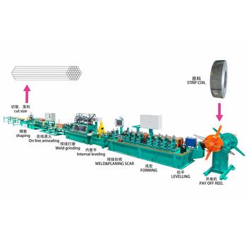 不锈钢管制管机桥梁波纹管制管扁管机精密焊管设备