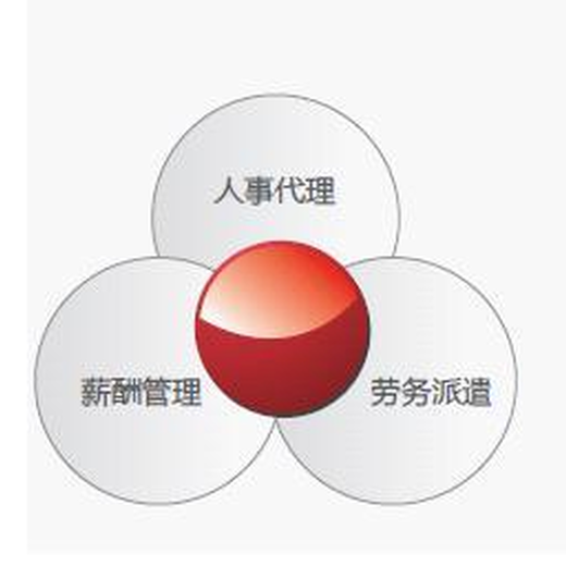 煙臺勞務派遣內(nèi)容，人事外包