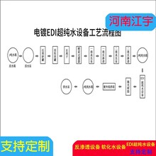 河南禹州市RO纯净水设备反渗透装置生产厂家图片