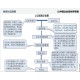 ISO质量管理体系图