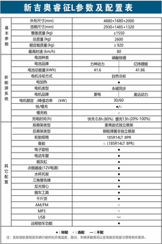 江蘇蘇州吳江區(qū)新能源面包車租賃報(bào)價(jià)