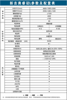 江西宜春宜丰县新能源面包车租赁报价