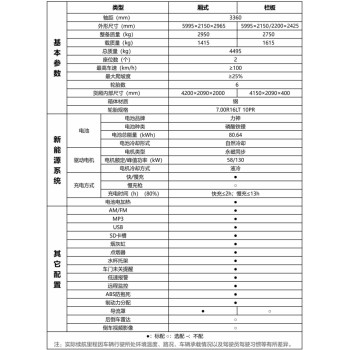 广州纯电动轻卡新能源货车租赁报价及图片新能源4米2出租
