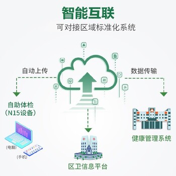 海南省直轄臨高健康檢測一體機