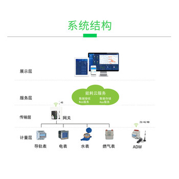 AcrelCloud-5000能耗管理云平台