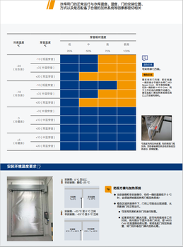 博山區(qū)銷售冷庫(kù)快速門供應(yīng)商