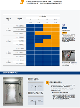 新泰市冷库快速门报价