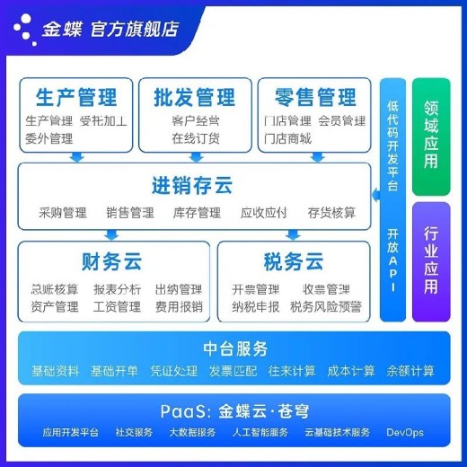 金蝶制造型企业管理系统,湖南长沙,正版金蝶软件