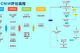 黃石DCMM認證要多少錢,數據管理能力成熟度評估