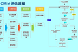 贵州DCMM认证咨询公司,DCMM认证评估