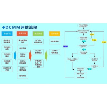 河池DCMM认证标准,DCMM认证评估