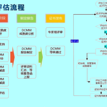 上海CMMI4級評估,CMMI培訓(xùn)周期