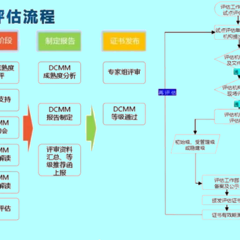 河池DCMM认证标准,DCMM认证评估