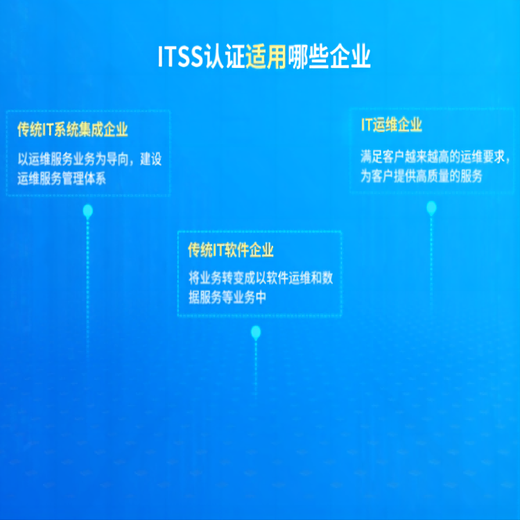 海南ITSS2認證咨詢,ITSS2級認證要多久