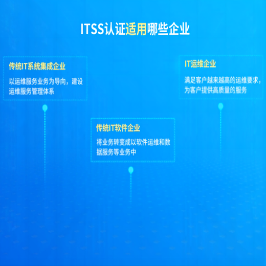 新疆ITSS认证咨询,ITSS3认证咨询周期