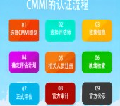 安康CMMI3级认证,CMMI获证企业