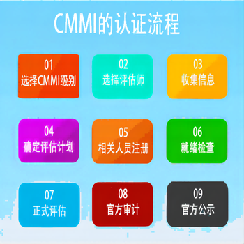 上饒CMMI3級認證如何收費,CMMI咨詢