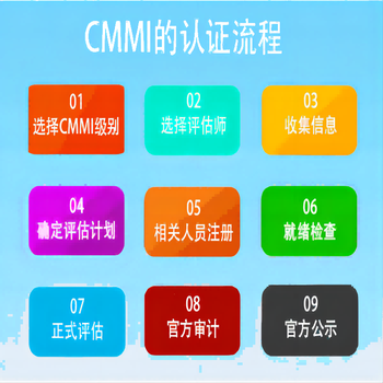 厦门CMMI3级认证要多少钱