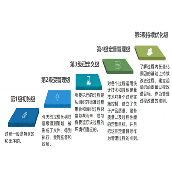 山西SPCS認(rèn)證條件,SPCS認(rèn)證評估