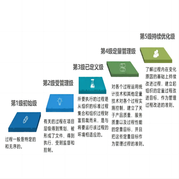 内蒙古SPCS认证咨询单位,SPCS认证评估