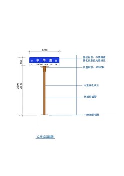臺灣桃園生產(chǎn)路牌