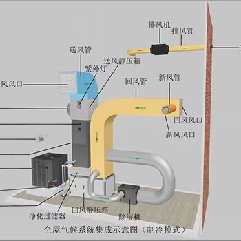 寧波月子中心全空氣系統(tǒng)