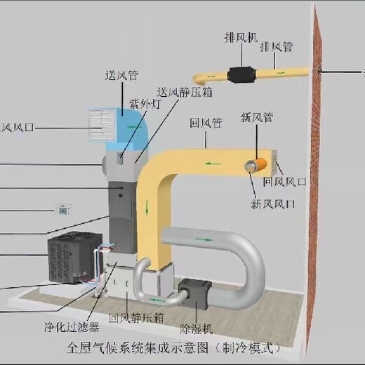 成都TEMPAIR月子中心空调