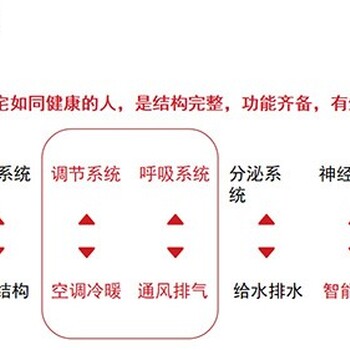 杭州月子中心空調(diào)平衡濕度