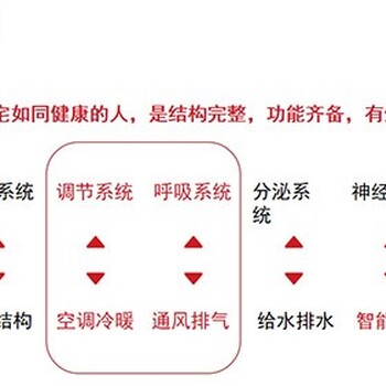 衢州月子中心空调平衡湿度