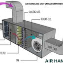 鄭州goodman全空氣空調(diào)舊換新