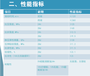 巴南非開(kāi)挖防腐砂漿質(zhì)量可靠