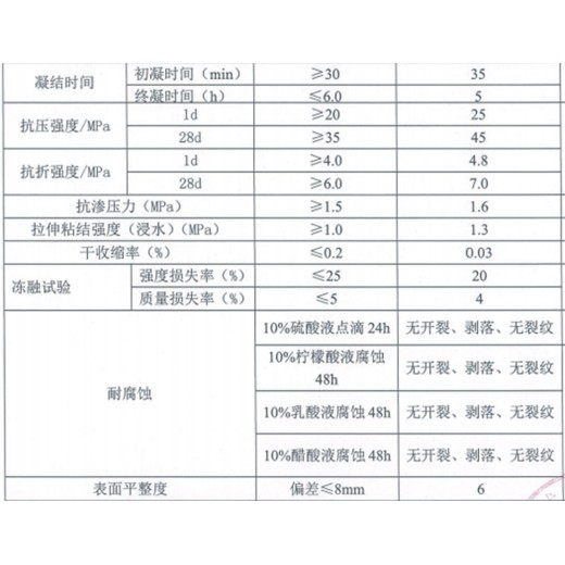 重庆九龙坡铝酸盐无机防腐砂浆市场价格