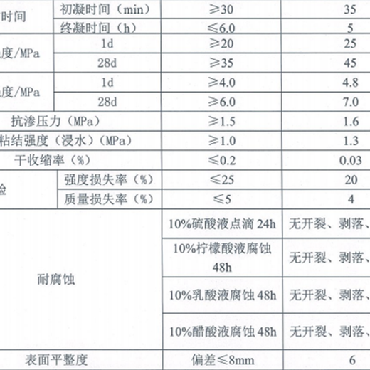 景德镇铝酸盐无机防腐砂浆,建筑结构混凝土加固用