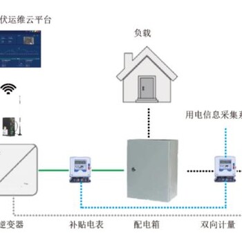 分布式光伏發(fā)電系統(tǒng)