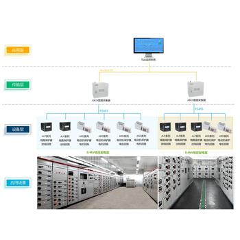 Acrel安科瑞马达监控系统