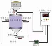 多功能称重仪表说明书