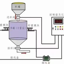 多功能称重仪表说明书