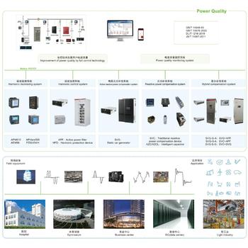 电能质量治理系统