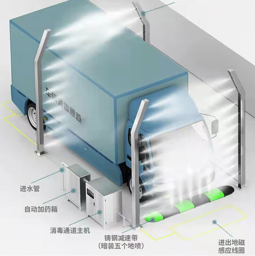 六盘水全自动车辆消毒通道设备厂家价格