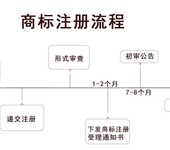 商标期满未续展