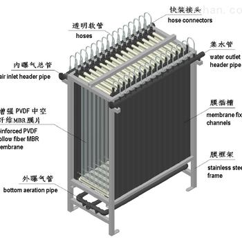 三菱MBR膜組件污水mbr處理簾式膜mbr膜污水處理廠家