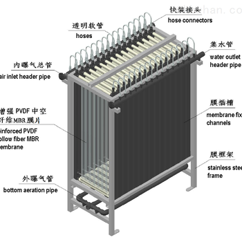 三菱污水mbr膜处理设备中空纤维膜MBR膜全国代理