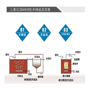 三菱mbr膜广西代理商MBR膜全国代理