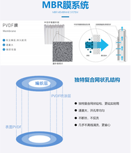 三菱簾式MBR膜mbr膜污水處理流程MBR膜一級(jí)銷(xiāo)售商圖片
