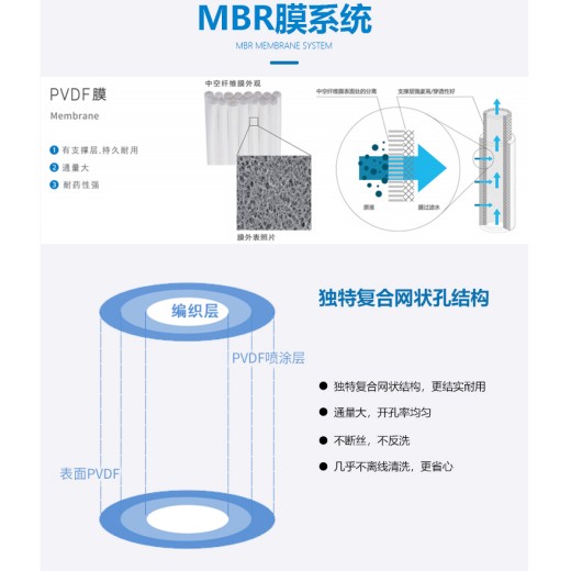 三菱mbr膜广西代理商中空纤维膜MBR膜供应厂家