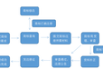 辽源申报商标注册